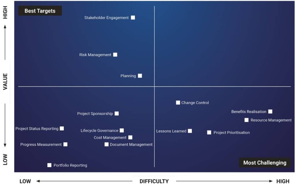 7 Tips for Risk Management - Wellingtone